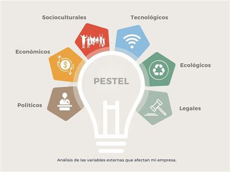 Gráfico PESTEL infografía empresa profesional multicolor Conceptual