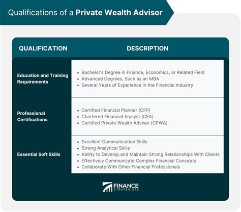 Private Wealth Advisor Services Roles Qualifications Benefits