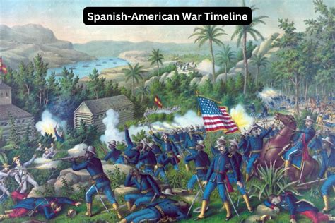 Spanish-American War Timeline - Have Fun With History