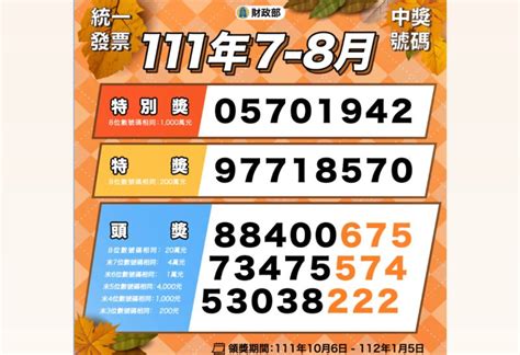 財部急發協尋令！7 8月期2張千萬發票沒人領 15到期 產業動態 財經 Nownews今日新聞