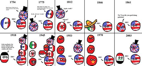 Countryball Memes