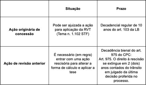 A Armadilha Da Coisa Julgada Na Revis O Da Vida Toda Superando Desafios