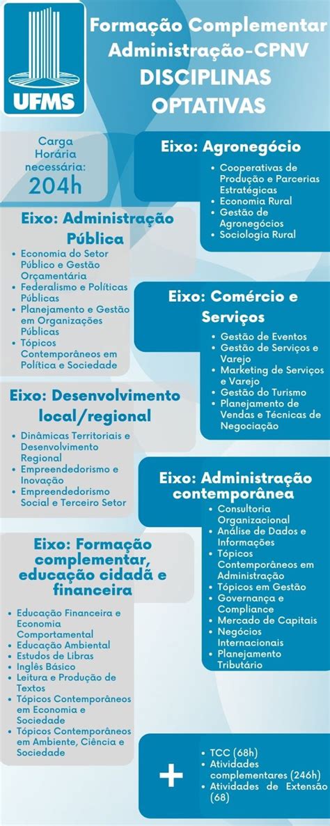 » Administração