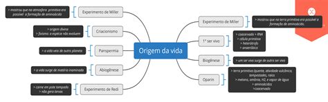 Mapa Mental Sobre Origem Da Vida Baixe Gratis Em Pdf Study Images