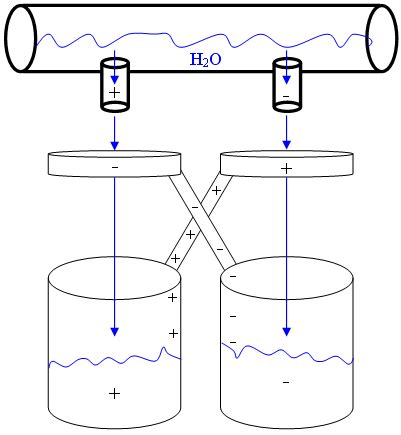 Build A Kelvin Water Dropper K 12 Projects Experiments Background