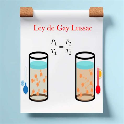 Ejercicios Resueltos Ley De Gay Lussac The Best Porn Website