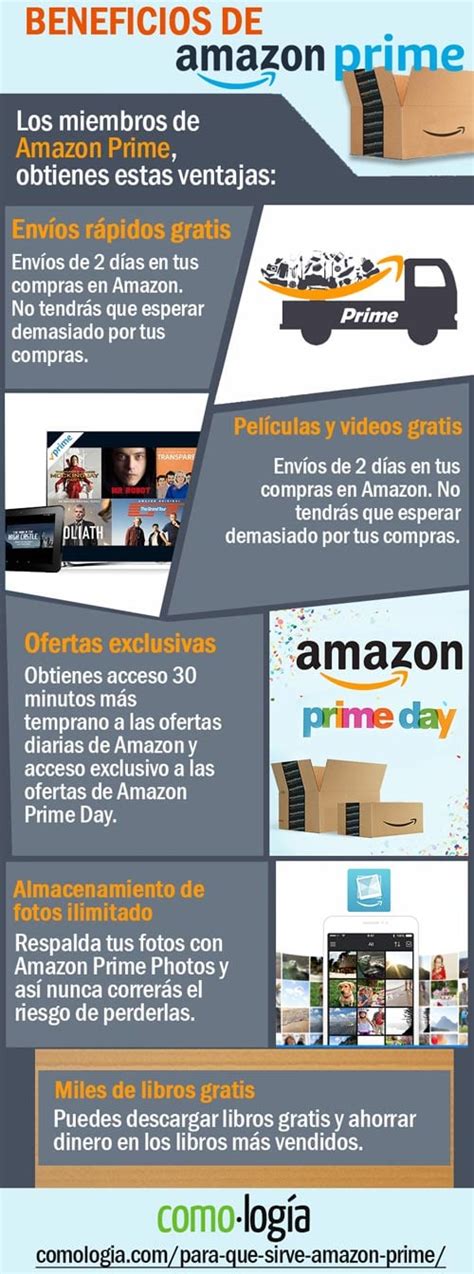 Amazon Prime qué es cómo funciona precio y beneficios Vale la pena