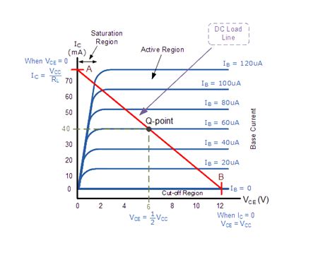 The Output Characteristic Of An N P N Transistor Represent IC