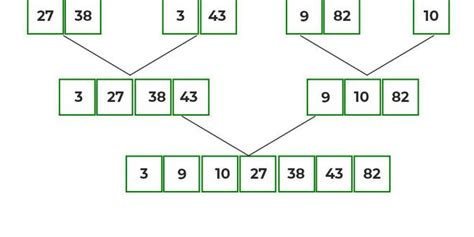 Introduction To Sorting Techniques Data Structure And Algorithm Tutorials Geeksforgeeks