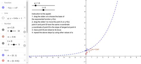 Gradient Functions Of Exponential Functions Geogebra