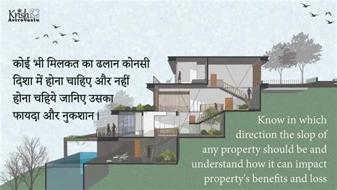 Know In Which Direction The Slope Of Any Property Should Be And