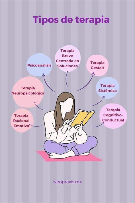 Tipos De Terapia Psicológica ¿cuál Es La Mejor Terapia Psicológica Para Mi Terapia