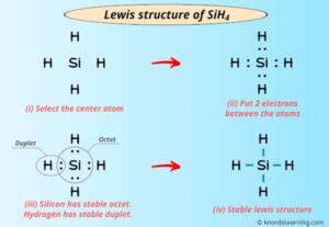 Lewis Structure of SiH4 (With 6 Simple Steps to Draw!)