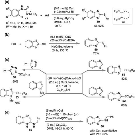 In And Bi Catalyzed Thioether Synthesis Download Scientific Diagram