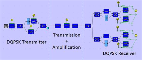 Differential Quadrature Phase Shift Keying Dqpsk