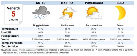 Meteo Ravenna oggi venerdì 5 giugno coperto MeteoWeek