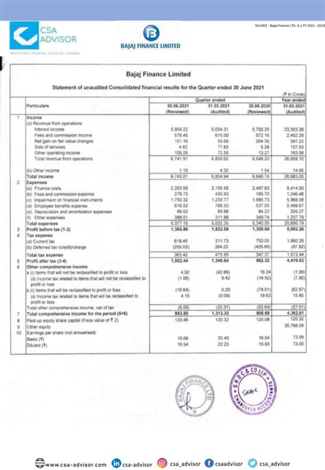 bajaj finance limited financial solutions financial services