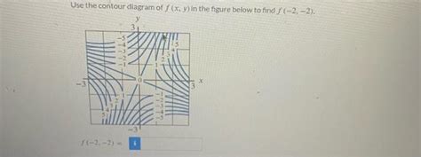 Solved Use The Contour Diagram Of Ff X Y In The Figure Chegg