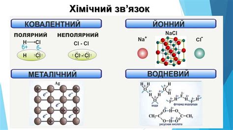Водневий та металічний зв’язок - презентация онлайн