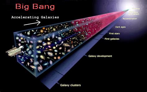 The Big Bang Theory - The Website