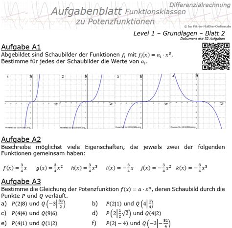 WIKI Potenzfunktionen Der Funktionsklassen Fit In Mathe