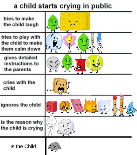 Bfdi Chart Fandom