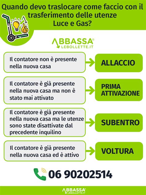 Trasferimento Utenze Luce E Gas Per Trasloco Procedure E Costi