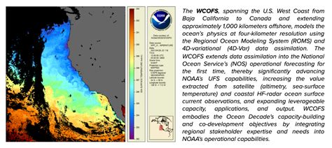 Un Ocean Decade 2021 2030 Unified Forecast System