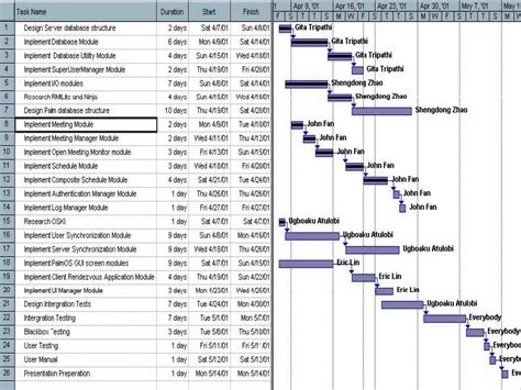 Free Project Management Gantt Chart Template – Sparklingstemware