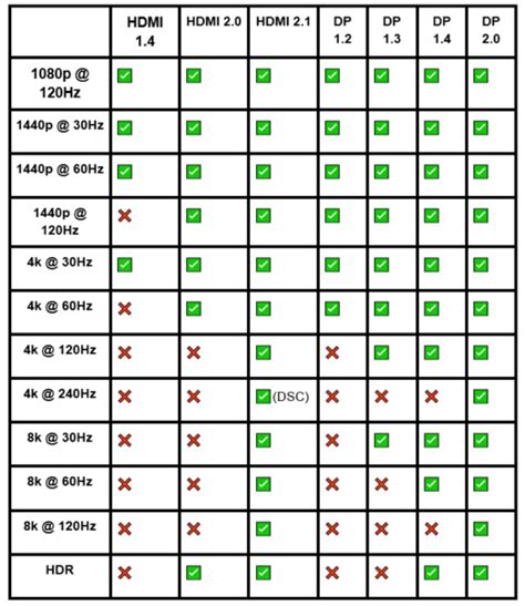 HDMI vs Displayport - Understanding the Differences - XBitLabs