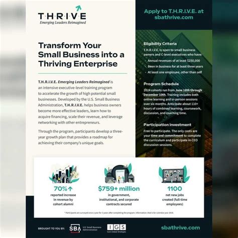 New Sba Program T H R I V E Emerging Leaders Reimagined Small