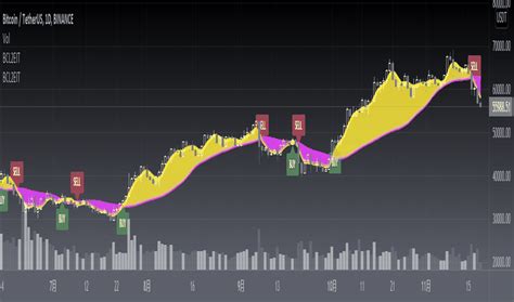 Instantaneoustrendline Indicadores Y Se Ales Tradingview