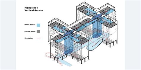 Circulation Diagram Of Highpoint 1 Apartments Landscape Architecture