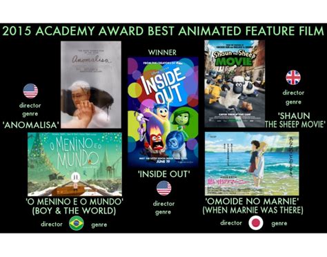 Best Animated Film 2024 Nominees - Melly Sonnnie