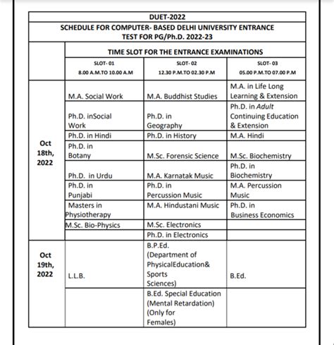 Duet Pg 2022 Duet Pg And Ph D 2022 Exam Schedule Released