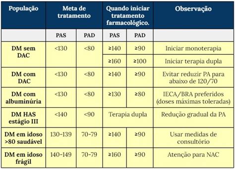 Manejo Da Hipertens O Arterial No Diabetes Diretriz Da Sociedade