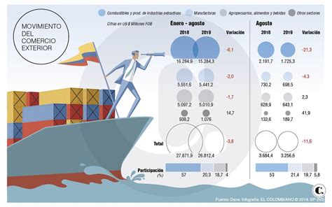 Hay Plan Para Mejorar Las Ventas Externas En 2019