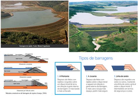 Como Funcionam As Barragens Alteamento A Montante Librain