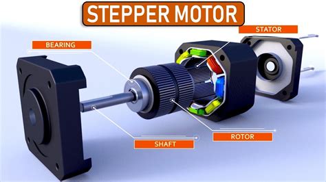 Stepper Motor How Step Motor Works Stepper Motor Working Principles