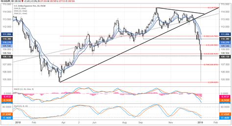 Japanese Yen Weekly Technical Forecast Flash Crash May Have Been A Red