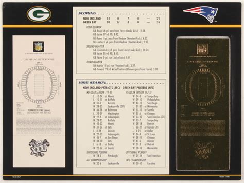 Super Bowl XXXI Commemorative Score Card with 22kt Gold Ticket ...