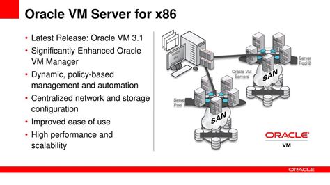 Ppt Oracle Vm Server Virtualization X Overview Powerpoint