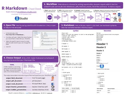 R Markdown Cheatsheet R Markdown Cheat Sheet Learn More At Rmarkdown