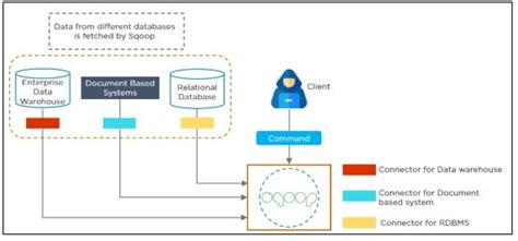 Sqoop Tutorial Your Guide To Managing Big Data On Hadoop The Right Way