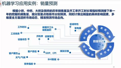 人工智能在制造业的工程化应用实践 工业软件讲坛第九次讲座人工智能工程实践 Csdn博客