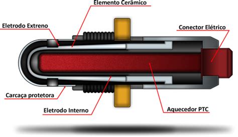 Sonda Lambda Estudo Completo Sobre O Dispositivo Blog Simplo