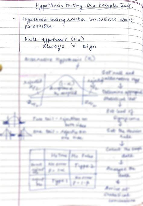 Solution Hypothesis Testing Simply Explained Studypool