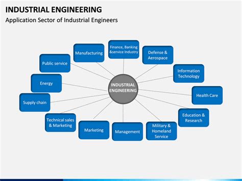 Industrial Engineering Powerpoint And Google Slides Template Ppt Slides