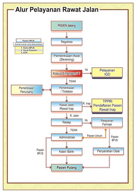 Alur Pelayanan Pasien Bpjs Di Rumah Sakit Perumperindo Co Id