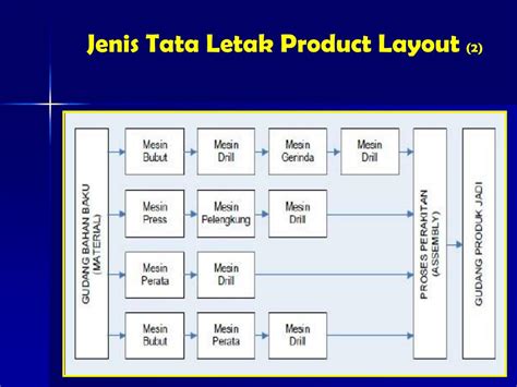 Detail Contoh Layout Produk Koleksi Nomer 7